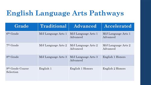 Language Arts 